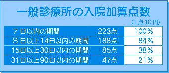 Ԑa@̏[߂鐿͌pR